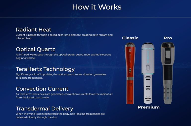 Buy iTera Care Devices