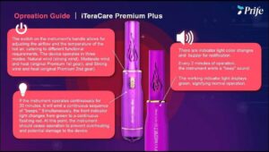 iTeraCare Premium Plus USA